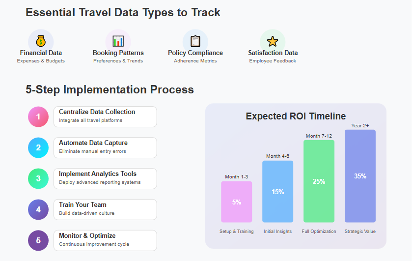 How to Get the Most Value Out of Your Corporate Travel Data: A Complete Guide for Business Travel Optimization